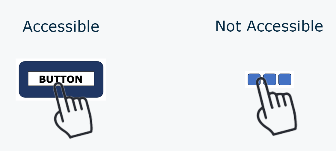 Comparison between an accessible target (a button in this case) and an inaccessible group of buttons. The accessible button is large and clearly marks and the group of small buttons have no label and are so small and close together they can not be tapped individually.