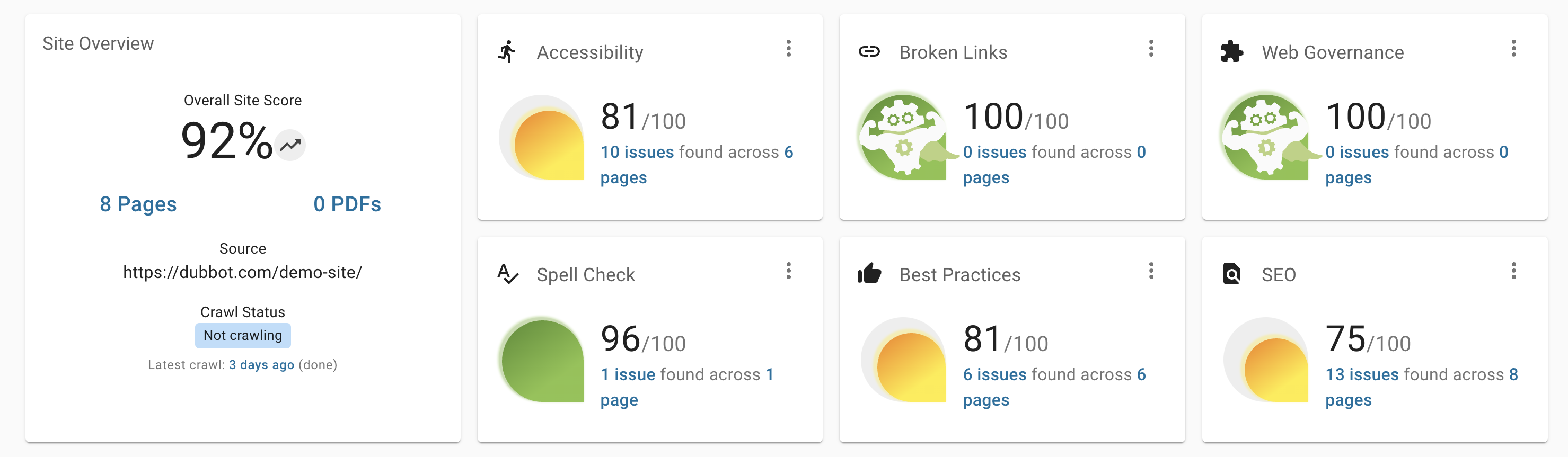 Screen capture of the Sites dashboard with the addition of the new widgets SEO and Best Practices to the existing widgets of Overall Site Score, Accessibility, Spell Check, Broken Links, and Web Governance.