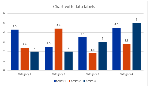 An example of a bar chart using data labels to for each bar included in the chart.