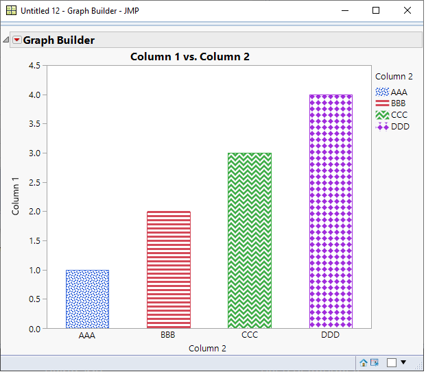 Example of a bar chart with different fill patterns in each bar. 