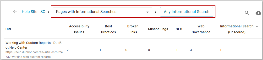 Page Inventory Panel with a red box highlighting the Pages with Informational Searches drop-down box.