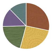 A pie chart with purple, moss green, brown, gold and grass green slice colors, each with a pattern and white divider lines between each slice.