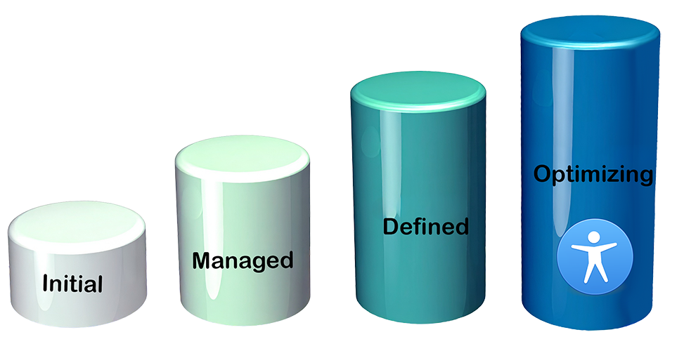 Four cylinders in graduated sizes labeled Initial, Managed, Defined, Optimizing.