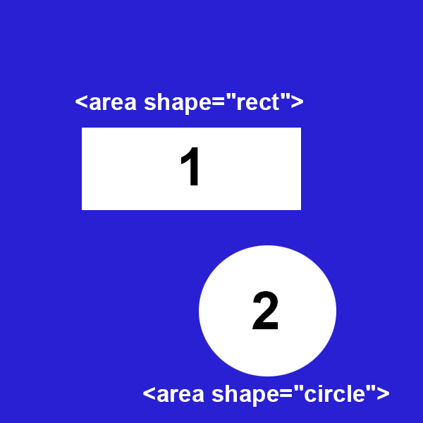 A white rectangle and a white circle inside of a blue square. The rectangle and the circle have a number centered in black. The rectangle has the number 1; the circle has the number 2.