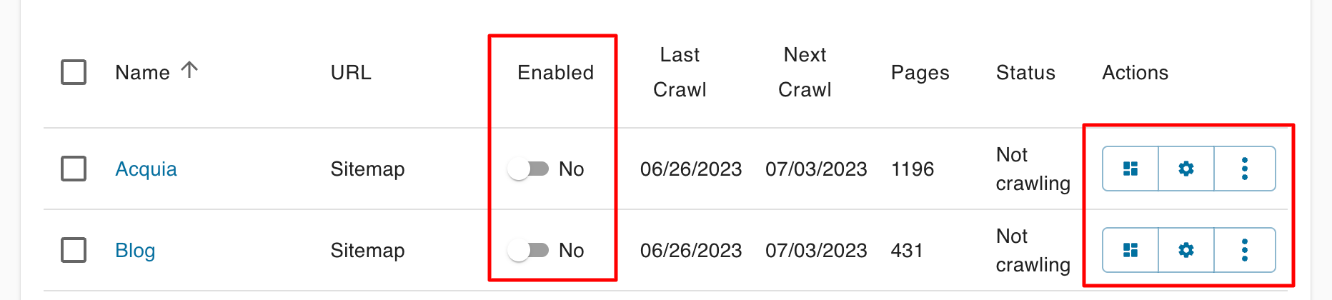 The Manage Sites Panel with the column titled Enabled in a red box to highlight that the sites are not enabled. There is also a red box highlighting the Actions column where the Analyze button is not visible.