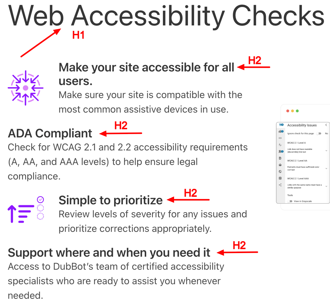 The Web Accessibility Checks webpage on dubbot.com. Web Accessibility Checks is highlighted with a red arrow as an H1 and subsequent headings are highlighted as H2s.